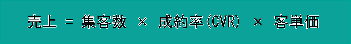 売上の方程式