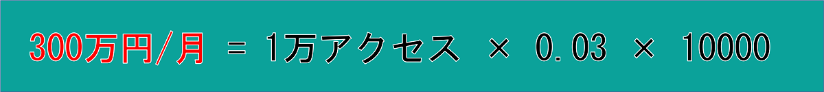 ECサイトの月間売上